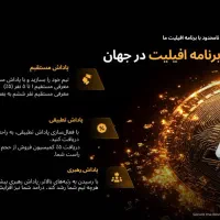 کسب درامد ارزی (در خانه)|استخدام بازاریابی و فروش|دوگنبدان, |دیوار