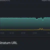 راه اندازی ماینر با میکروتیک