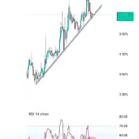 دوره نوسانگیری طلا دلار و فارکس