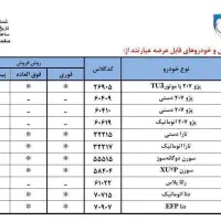 ثبت نام ایران خودرو