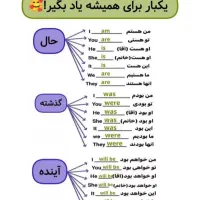 اموزش تخصصی زبان انگلیسی|خدمات آموزشی|پردیس, فاز ۳|دیوار