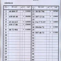 0912.789.78.85|سیم‌کارت|تهران, صفا|دیوار