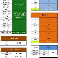 دیاگ ویمکس دست دوم|فروشگاه و مغازه|دهگلان, |دیوار