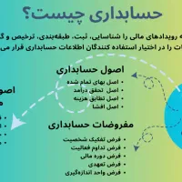 حسابداری اسان|فعالیت داوطلبانه|تهران, سهروردی|دیوار