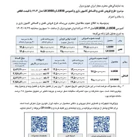 ثبت نام اقساطی کامیون بنز تک و جفت به قیمت کارخانه