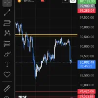 تحلیل تکنیکال طلا .فارکس و...