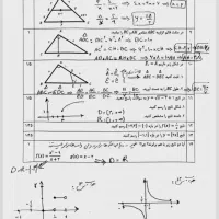 تدریس خصوصی ریاضیات در منزل از ابتدایی تا کنکور