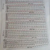 دوتا زمین مسکونی سند شش دانگ