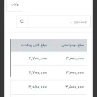 کارسود|استخدام رایانه و فناوری اطلاعات|کرمانشاه, |دیوار