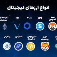 رمز ارز مشاوره و خرید