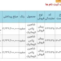 حواله شاهین پلاس...منزل مسکونی مسکن مهر شهر محلات|فروش آپارتمان|محلات, |دیوار
