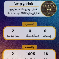 تیم تولید محتوا، سناریونویسی، فیلم‌برداری|خدمات رایانه‌ای و موبایل|تهران, فاطمی|دیوار