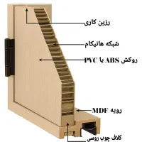 تولید درب داخلی حمام و سرویس ضدآب ABS|مصالح و تجهیزات ساختمان|تهران, یوسف‌آباد|دیوار