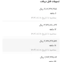 وام،فروش امتیاز ۴۰۰میلیون ت مهربانی۴درصدی ۱ساله