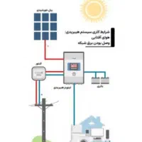 استخدام و دعوت به همکاری تکنسین و مهندس برق مکانیک|استخدام صنعتی، فنی، مهندسی|مشهد, کوثر|دیوار