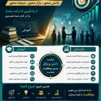 جذب کارآموز، بازارساز و کارشناس توسعه فروش