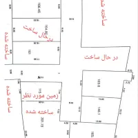 قواره زمین در خیابان امام رضا|فروش زمین و ملک کلنگی|بافق, |دیوار