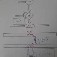 استخدام نیروی کار آقا در شرکت تولید زغال