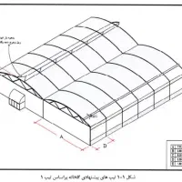 سازه گلخانه ۱۵۰ متر