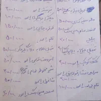 ازشیرمرغ تاجون ادمی زاد|حراج|شیراز, کیان آباد|دیوار