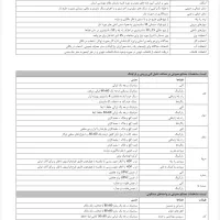 پیش فروش ۳۰ ماهه / خاوران / سفیران ملک تبریز|پیشفروش املاک|تبریز, |دیوار