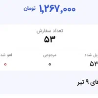 پیک موتوری الو پیک|استخدام حمل و نقل|قم, منبع آب|دیوار