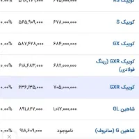 کوییک GXR|خودرو سواری و وانت|کرمانشاه, |دیوار