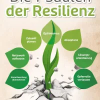 تدریس خصوصی زبان آلمانی