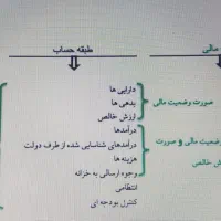 حسابدار با تجربه