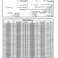 فروش امتیاز وام