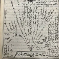 دعا فال سرکتاب و ...