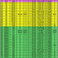 لپتاپcore i5رم8ddr4  هاردssdکاملانوباکارتن15.6|رایانه همراه|تهران, پونک|دیوار