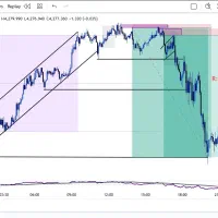 آموزش ترید اصولی و حرفه ای در فارکس|خدمات آموزشی|تهران, زعفرانیه|دیوار