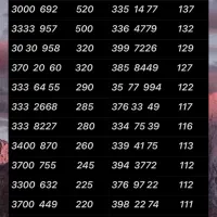 0912.699.11.63|سیم‌کارت|تهران, نازی‌آباد|دیوار