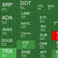 سرمایه گذار در بازار تخصصی و پرسود ارزهای دیجیتال