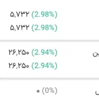 خرید و فروش عرضه اولیه بورس