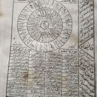 حل کل مشکلات