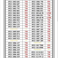 0921-1001.931|سیمکارت|تهران, جمهوری|دیوار