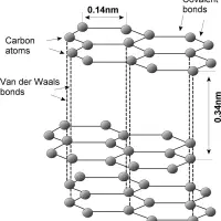 تدریس دروس از پایه تا دانشگاه با اساتید مجرب