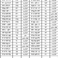 خریدوفروش سیم کارت0912نقدواقساط(دفترپیشخوان)رند۲۱|سیم‌کارت|تهران, عبدل‌آباد|دیوار