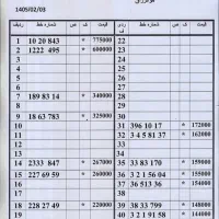 0912.4087.53.56|سیم‌کارت|تهران, امام حسین|دیوار