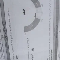 طرح ثمر بانک مسکن و ا م