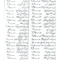 مینی واش۴ کیلویی نیکو (niko) رده انرژی A+ لباسشویی|ماشین لباسشویی و خشک‌کن لباس|مشهد, طلاب|دیوار
