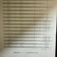 خدمات لیزر فلزات برش تا ۲۰ میل اهن