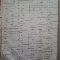 ۰۹۱۲۱۲۵۳۲۴۴