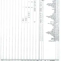 دیپلم قانونی آموزش و پرورش باثبت نام