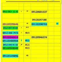 09120480911|سیم‌کارت|گرگان, |دیوار