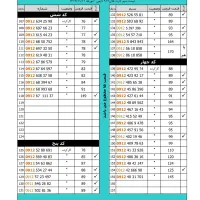 لیست ۰۹۱۲ نقد و اقساط (آپدیت 11 بهمن)|سیم‌کارت|شهریار, شهریار|دیوار