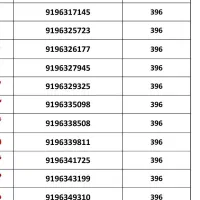 09192024438(سیمکارت 919 زیر قیمت بازار)