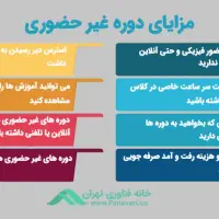 دوره های جامع آموزش کسب درآمد از مجازی